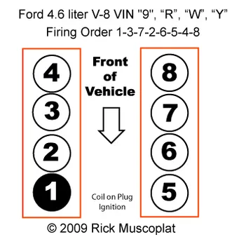 Troubleshooting Common Issues Related to the 6 Firing Order: Diagnosing and Resolving Problems